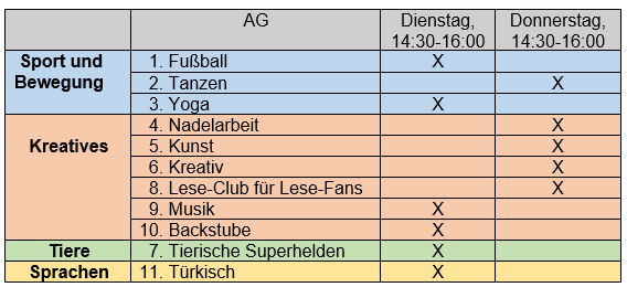 AG Übersicht Tabelle 2026 1